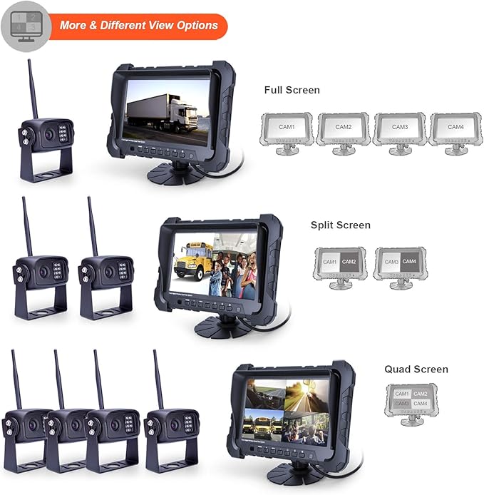 Digital Wireless Backup Camera System, 720P Reverse Camera Wireless with Infrared Night Vision and Wide Viewing Angles, 7 inch Wireless Monitor Split Screen for Trailer, RVs, Camper, 5th Wheel, etc-PawvioPets