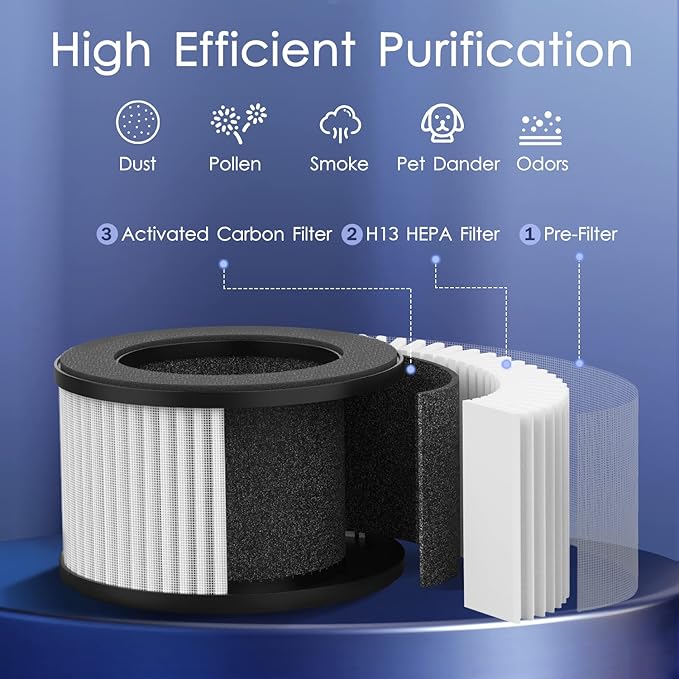 Air Purifiers for Bedroom Home 430 Sq.Ft, MOOKA H13 HEPA Filter Small Portable Air Purifier with USB Cable Fragrance Sponge for Smokers Pollen Pets Dust Odors, Desktop Air Cleaner for Car RV, M01-PawvioPets