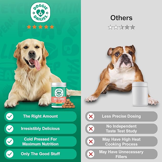 Doggie Dailies Cranberry Supplement for Dogs - Urinary Tract, Bladder & Kidney Support for Dogs - Cranberry for dogs with Marshmallow Root, Licorice Root & Apple Cider Vinegar (Chicken) 225 Soft Chews-PawvioPets