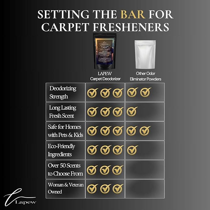 A Million Wishes Carpet Freshener Powder: Powerful Odor Eliminator for Home, Upholstery Deodorizer, Carpet Deodorizer, Pet Urine, Cat Litter Box - A Million Wishes Fragrance.-PawvioPets