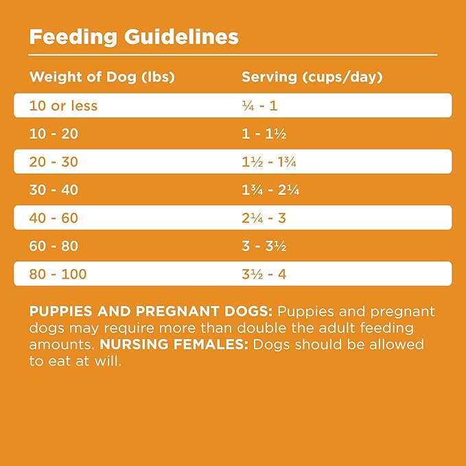 BIXBI Rawbble Dry Dog Food, Chicken, 24 lbs - USA Made with Fresh Meat - No Meat Meal & No Corn, Soy or Wheat - Freeze Dried Raw Coated Dog Food - Minimally Processed for Superior Digestibility-PawvioPets