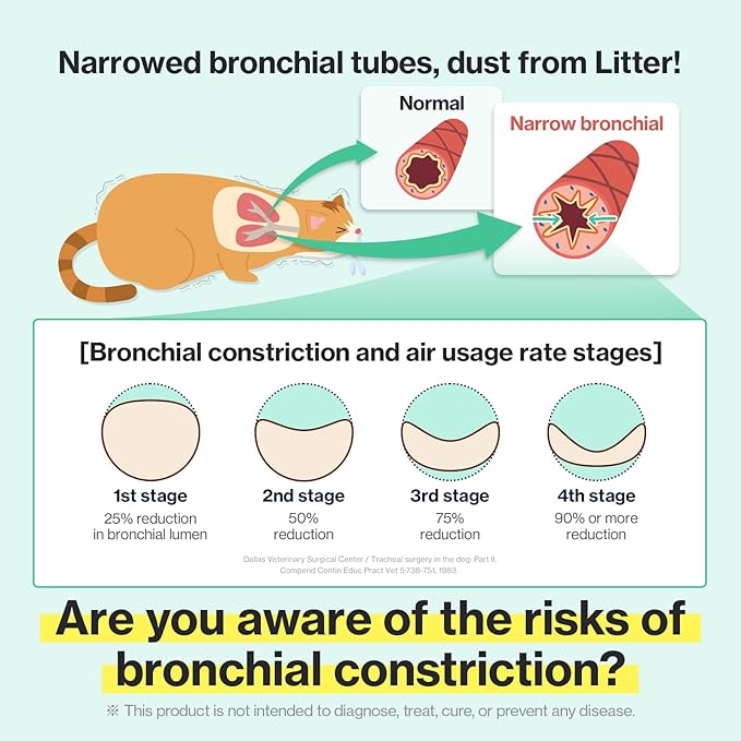 Dr.by Cat Breath Bronchial Supplements Cat Sneezing Treatment Asthma Cold Cough Nose Relief Respiratory&Immune Support with TF-343-30 lickable Formula Individually Packaged, Chicken (3 Packs (25.5OZ))-PawvioPets