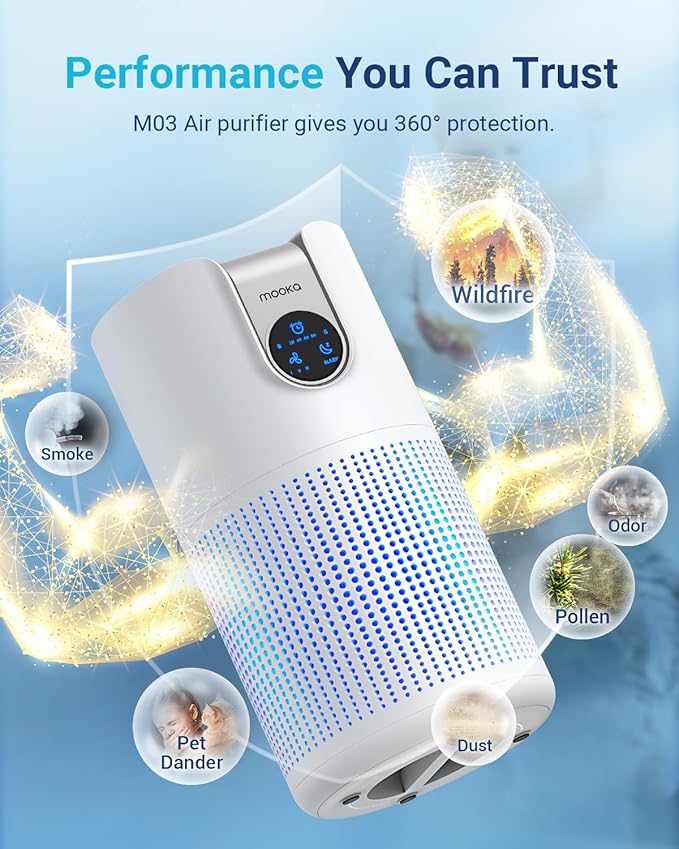 Air Purifiers for Home Large Room Up to 1500ft² with Aromatherapy, MOOKA HEPA Air Purifier for Bedroom Pets Kitchen, Air Filter Cleaner for Wildfire Smoke Pollen Dust Dander Odor, 15dB, M03-PawvioPets