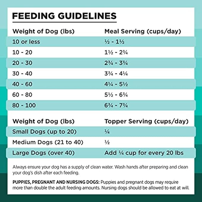 BIXBI Rawbble Freeze Dried Dog Food, Duck Recipe, 26 oz - 95% Meat and Organs, No Fillers - Pantry-Friendly Raw Dog Food for Meal, Treat or Food Topper - USA Made in Small Batches-PawvioPets