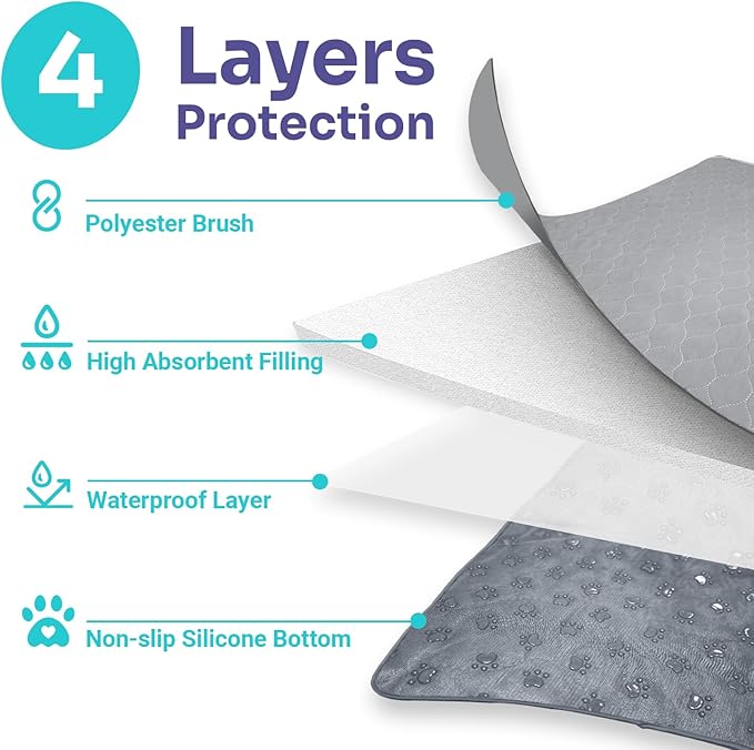 Conkote 2 Pack Washable Dog Pads 30" x 32", Reusable Pee Pads Waterproof Pet Puppy Playpen Pads Dog Mats with Non-Slip Bottom for Pet Training, Incontinence, Whelping, Playpen, Potty-PawvioPets