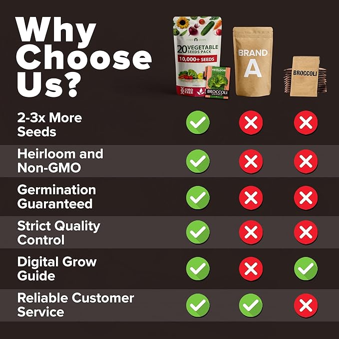 20 Heirloom Vegetable Seeds - 10,000+ Survival Seeds and Emergency Prepper Gear - Non GMO Vegetable Seeds for Planting Home Garden Variety Pack-PawvioPets