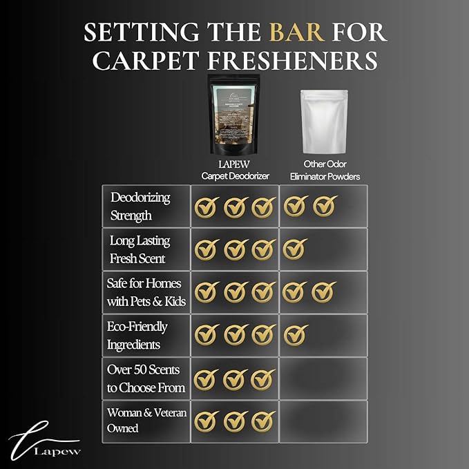 Butt Naked Carpet Freshener Powder: Powerful Odor Eliminator for Home, Upholstery Deodorizer, Carpet Deodorizer, Pet Urine, Cat Litter Box - Butt Naked Fragrance.-PawvioPets