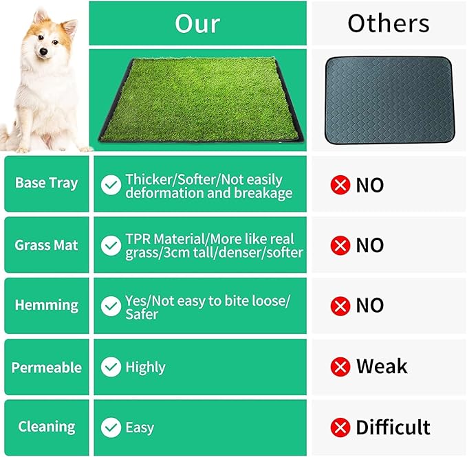 Dog Grass Pad with Tray(40×27.5 inch), Large XL Reusable 3-Layer Dog Pee Potty Grass Pads, Easy to Clean Artificial Fake Grass for Indoor Outdoor and Balcony (2 Pcs Grass Pad+Drainage Grate+Tray)-PawvioPets