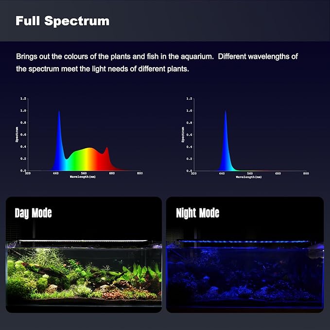 GLOWRIUM Aquarium Light, LED Freshwater Fish Tank Light with Timer, Full Spectrum Planted Aquarium Grow Lights with Daylight/Moonlight Mode, Brightness Adjustable, Auto On/Off (17-23 in)-PawvioPets