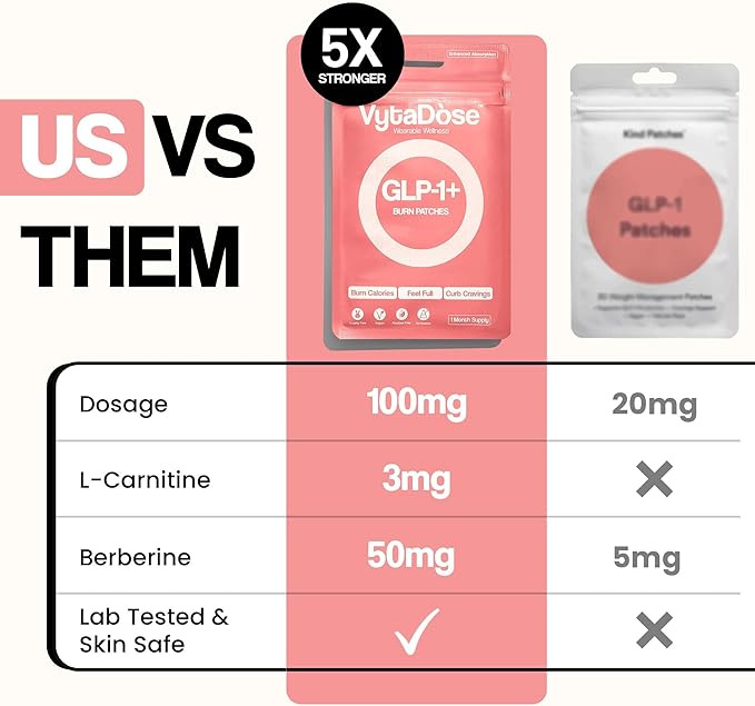 GLP1 Patches | 5X Stronger Formula | 12 Hour Extended Hunger Support | Berberine, Pomegranate, Green Tea, L-Glutamine | New & Improved Kind of GLP-1 Patches | 3 Pack-PawvioPets