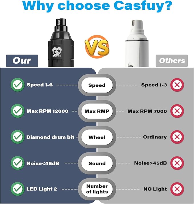 Casfuy 6-Speed Dog Nail Grinder - Newest Enhanced Pet Nail Grinder Super Quiet Electric Dog Nail Trimmer Rechargeable Painless Paws Grooming & Smoothing Tool for Large Medium Small Dogs (Grey)-PawvioPets