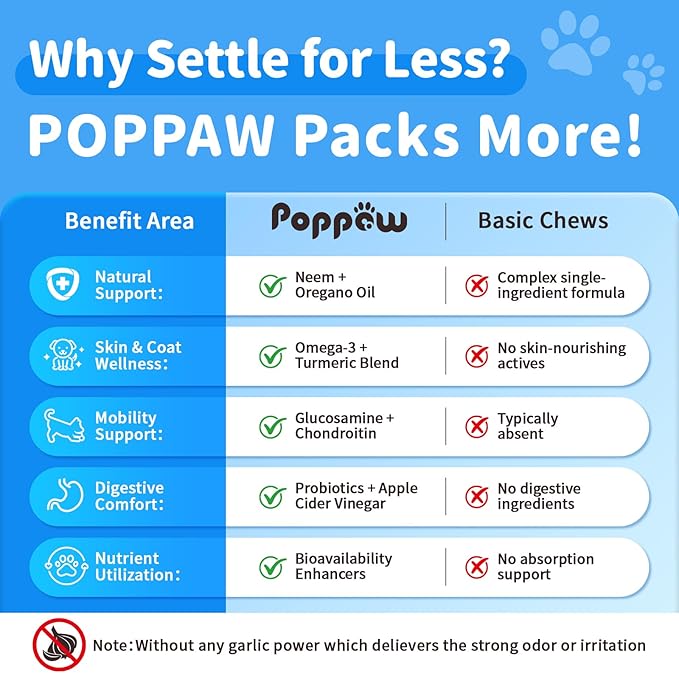 Dog Flea and Tick Support Chewable, Natural Dog Flea Comfort Supplement, Oral Chews with Neem, Oregano Oil, Pumpkin Seed Oil & Brewer's Yeast – 135 Soft Chews, Chicken Flavor – for All Breeds & Sizes-PawvioPets