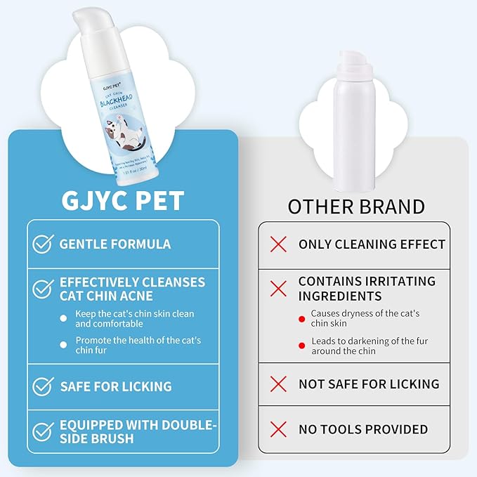 Cat Chin Acne Care Kit - Gently Removes Cat Chin Blackheads, Equipped with Cleansing Brush, Cruelty-Free, Nurtures Cat's Chin Softness and Freshness, 1.01 fl. oz-PawvioPets