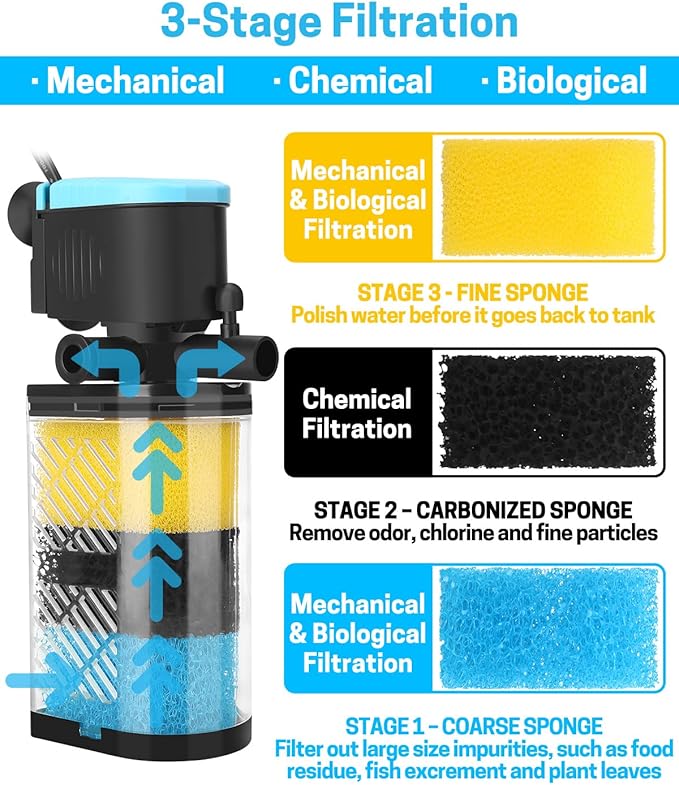 AquaMiracle Aquarium Filter 3-Stage in-Tank Filter Internal Fish Tank Filter Turtle Filter for 40-70 Gallon Fish Tanks with Dual Water Outlet & Aeration-PawvioPets