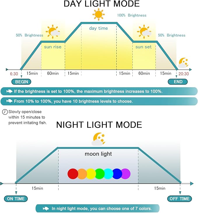24/7 LED Aquarium Light, IP68 Waterproof Extendable Bracket Fish Tank Light with Timer, 7 Colors, 10 Level Adjustable Brightness, DIY Mode Full Spectrum Aquarium Plant Light for 48-54 Inch Fish Tank-PawvioPets