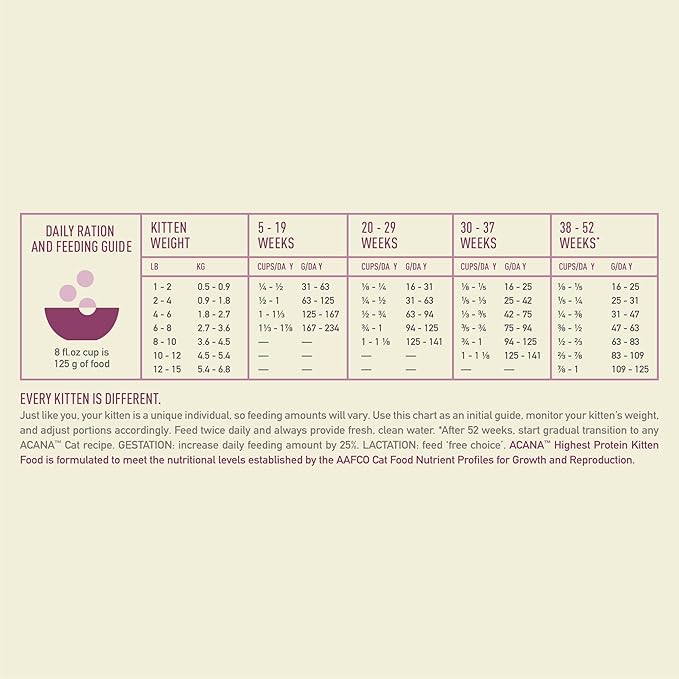 ACANA Highest Protein Dry Cat Food Kitten Recipe 4lb Bag-PawvioPets