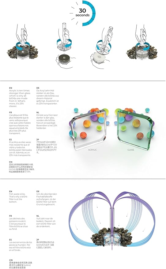 biOrb Life 15 Acrylic 4-Gallon Aquarium with Multi-Color Remote-Controlled LED Lights Modern Compact Tank for Tabletop or Desktop Display, Transparent-PawvioPets