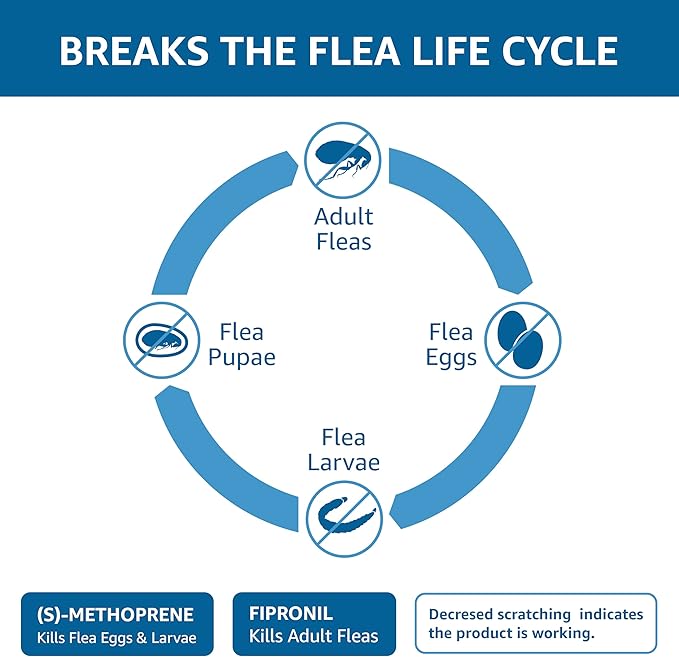 Amazon Basics Flea and Tick Topical Treatment for Medium Dogs (23-44 Pounds), 3 Count (Previously Solimo)-PawvioPets