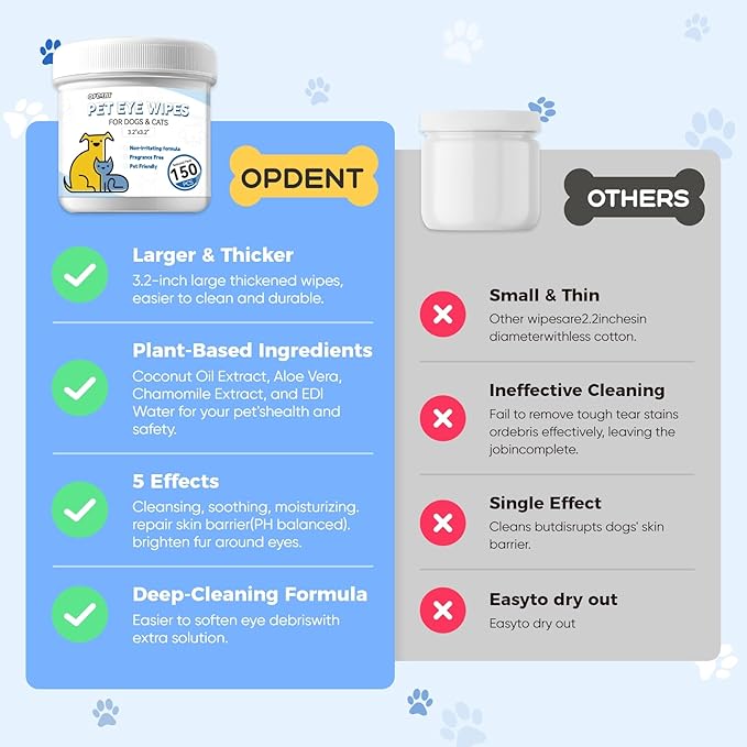 Eye Wipes for Dogs & Cats - Tear Stain Remover for Dogs - Dog Eye Cleaner, Eye Debris, Discharge, Mucus Secretions - Eye Wipes for Dogs & cat Eye Wipes (3.2 in,300pcs)-PawvioPets