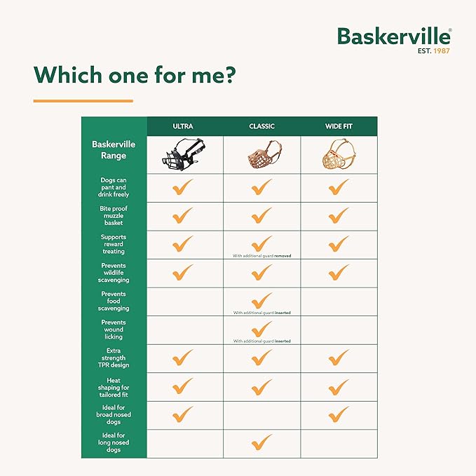 BASKERVILLE ULTRA MUZZLE - Patented Humane Design, Breathable, Dog can Pant and Drink, Adjustable, Padded, Dog Training Muzzle for Small Dogs, Prevents Biting, Wildlife Scavenging (Size 1, Black)-PawvioPets