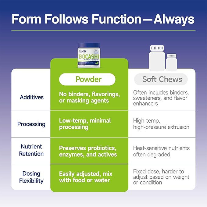 BOCASHI Probiotics for Dogs & Cats, Pet Fermented Nutritional Powder - for Digestive Health, Gut Support, Diarrhea & Constipation, Immune Booster - Natural, Made in USA - 60 Scoops-PawvioPets