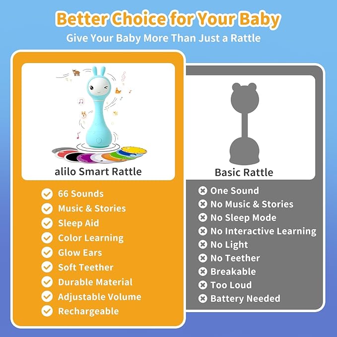 alilo Smarty Bunny Baby Rattle Musical Light Up Toys, Infants Newborns Baby Toys 0-3-6-12-18-24 Months,1 Year Old Boy Girl Gifts, 4 Music Modes and Color Recognition Function with 9 Color Card-PawvioPets