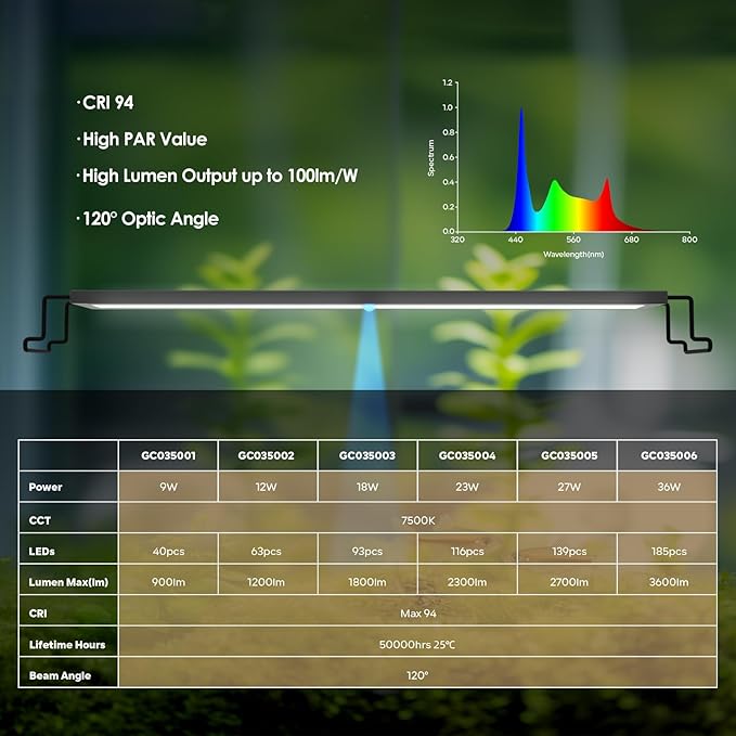 GLOWRIUM LED Aquarium Light with Remote, Full Spectrum Fish Tank Light with Auto Timer, IP67 Waterproof Freshwater Planted Tank Light, Dimmable RGB+W+Moon LEDs with High Performance (23W 30-35inch)-PawvioPets