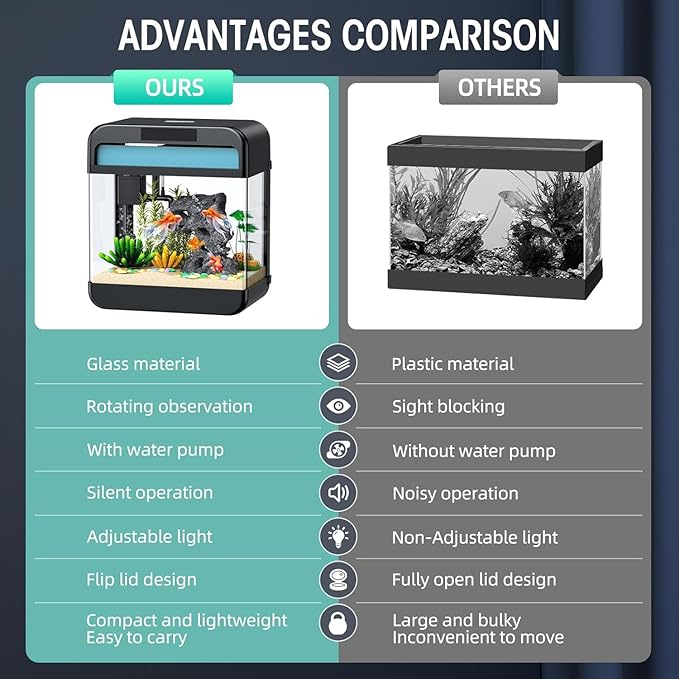Fish Tank Aquarium 2.2 Gallon with Adjustable 3 Colors Lighting 3 in 1 Pump with Filteration, Oxygenation, Water Circulation Triple Function, HD Float Glass, Leak-Proof Thickened Base-PawvioPets