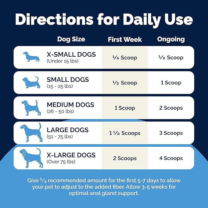 Glandex Dog Fiber Supplement Powder for Anal Glands with Pumpkin, Digestive Enzymes & Probiotics - (Regular or Advanced Strength) - Boot The Scoot (4.25 oz, Advanced Strength Duck & Bacon)-PawvioPets