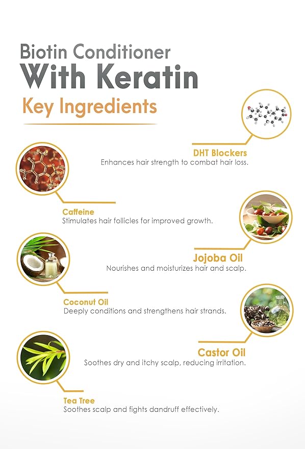 Biotin Conditioner with Keratin - Intense Repair & Strength Boost Formula - Nourishes Scalp for Healthy Hair Growth, with Tea Tree Oil & DHT Blockers, for Men & Women, 16 fl oz - SOULSPA PURE-PawvioPets