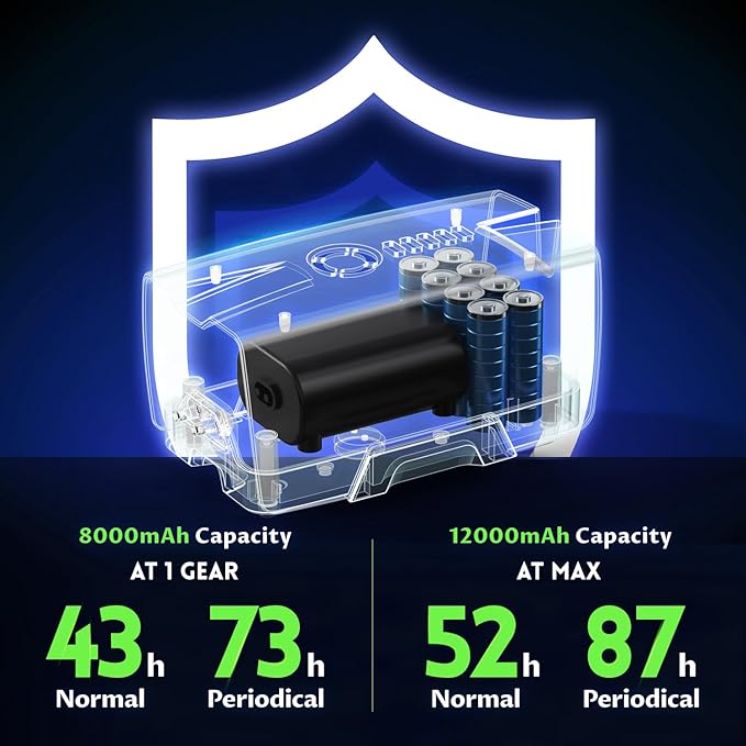 Ghosthorn Quiet AC/DC Aquarium Air Pump 12000mAh Battery Powered Aquarium Bubbler with 87 Hours Battery Life 2-Outlet Rechargeable Bait Aerator Adjustable Oxygen Pump, Power Outages and Emergency-PawvioPets