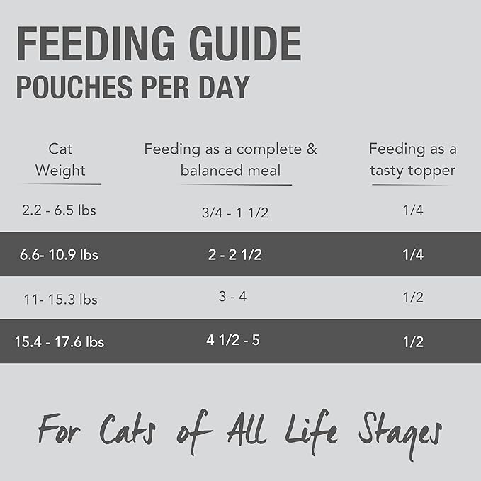 Feline Natural Wet Cat Food Pouch - Chicken & Lamb Feast, Grain-Free, Cage-Free & Grass-Fed, New Zealand Made, Single Serve Pate, 3oz, 12 Pack-PawvioPets