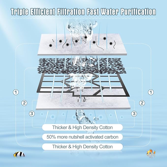 12 Pack Large Filter Cartridges Compatible with Aqueon QuietFlow Power Filter Size 20,30,50,75 & E Internal Power Filter Size 40 & Canister Filter Size 200/300/400 & Zilla Large Filter-PawvioPets