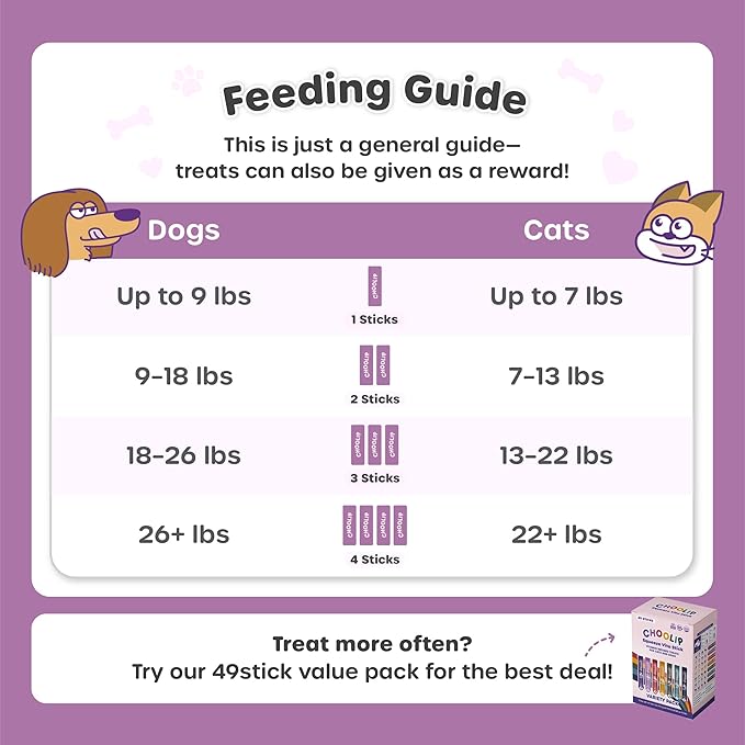 Grab & Go Squeeze Vita Stick Lickable Treats for Dogs & Cats. 49 Coat Support Sticks with Essential multivitamins. Soft and Tasty Paste for All Life Stages, Supporting Coat Health-PawvioPets