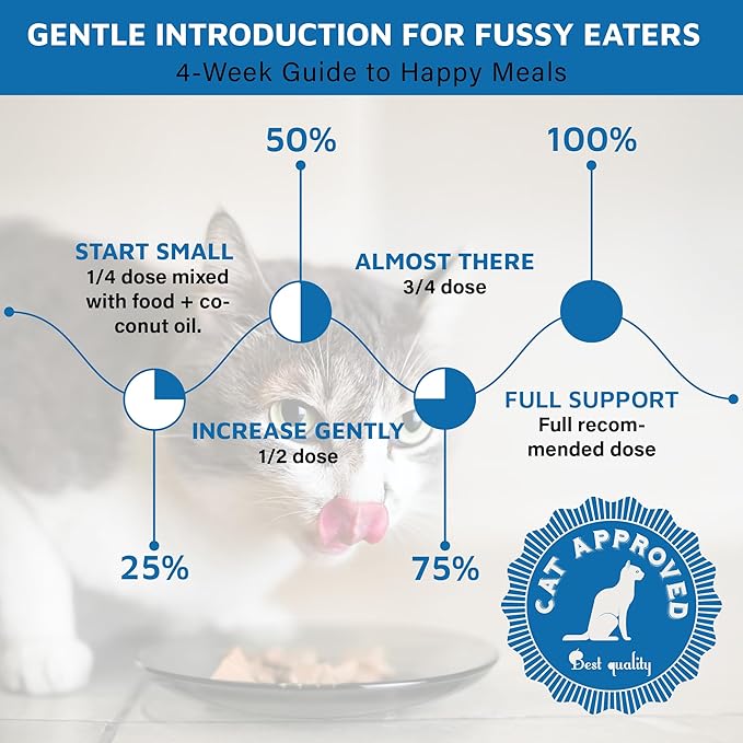 Cat Dental Care Powder Bad Breath Treatment for Cats Teeth, Mouth, Gums & Gut, Plaque Off,Tartar Control, Help Feline Gingivitis and Stomatitis, with Natural Extracts & Probiotics-PawvioPets