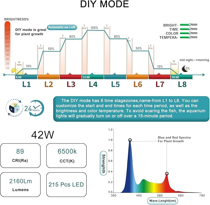 24/7 LED Aquarium Light, IP68 Waterproof Extendable Bracket Fish Tank Light with Timer, 7 Colors, 10 Level Adjustable Brightness, DIY Mode Full Spectrum Aquarium Plant Light for 48-54 Inch Fish Tank-PawvioPets