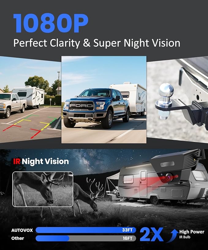 AUTO-VOX Wireless Backup Camera Kit: 5" Monitor, Dual Solar 5A Cams, Bendable Mount – Dual View for RV, Horse/Boat Trailer, Cargo, Campsite & Safe Parking-PawvioPets