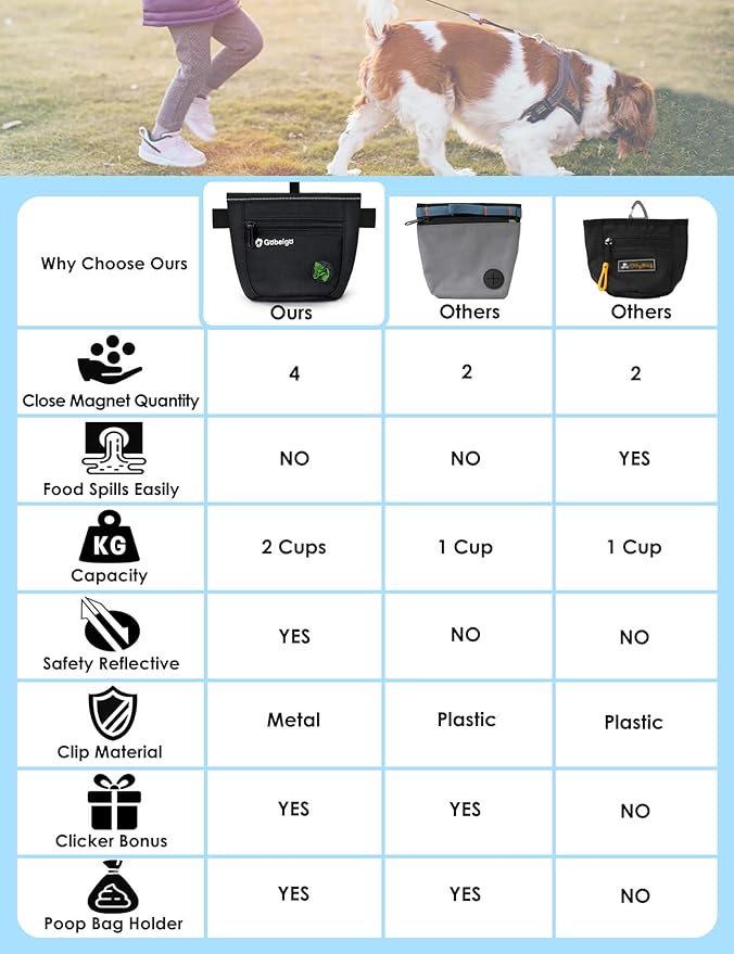 Gobeigo Dog Treat Pouch and Training Clicker, Upgrade Two Magnetic Closure to Prevent Spills, 2 Cup Treat Bag with Poop Bag Dispenser, Metal Clip Waist Belt Fanny Pack for Pet Walk (Black)-PawvioPets