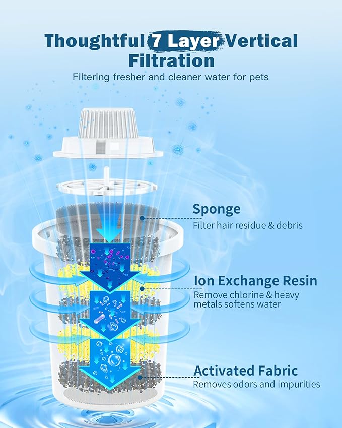 Dog Water Fountain Filters Replacement 4 Packs, 2 Months Set of Replacement Filters for Large Pet Cat Water Fountain Dog Water Bowl Dispenser, Compatible with D2341/D2223/D2322/D2340 Models-PawvioPets