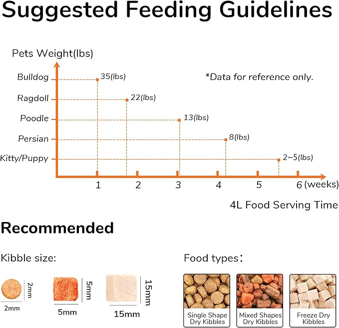 FUKUMARU Automatic Cat Feeder, 4L Dog Feeders with Double Bowls, Support DIY Meals and Timed Control WiFi Cat sFood Dispenser, Suit for Most Pet Food-PawvioPets