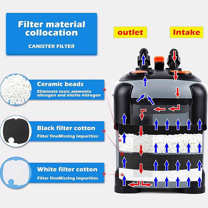 Aquarium Canister Filter with 3 Media Trays Spray Bar External Canister Filter for Large Fish Tank and Aquariums, 1200F - 317GPH-PawvioPets