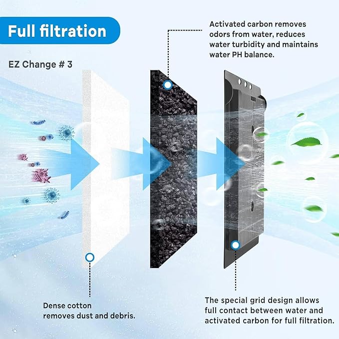 16 PCS Aquarium Filter Cartridge Compatiable with Aqua-Tech Filters (EZ-Change #1) Fish Tank Filter Cartridge Compatiable with Aqua-Tech 5-15 Power Filter-PawvioPets