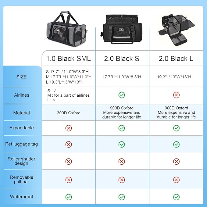 Dog Carriers for Small Dogs, Cat Carrier Travel, Expandable, Collapsible, 900D High Density Oxford Cloth, Wear-Resisting, Anti Tearing, Reflective Tape,Safety Lock Zipper-PawvioPets