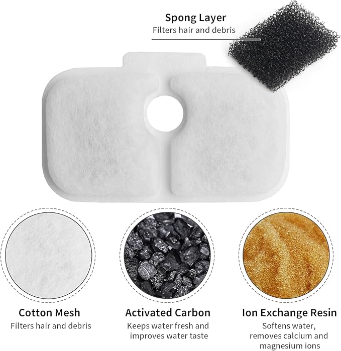 8 Pack Cat Fountain Filters & Sponges - No Trim Fit for PETLIBRO Dockstream PLWF Series (005/105/115/305) - Multi-Cat Homes-PawvioPets