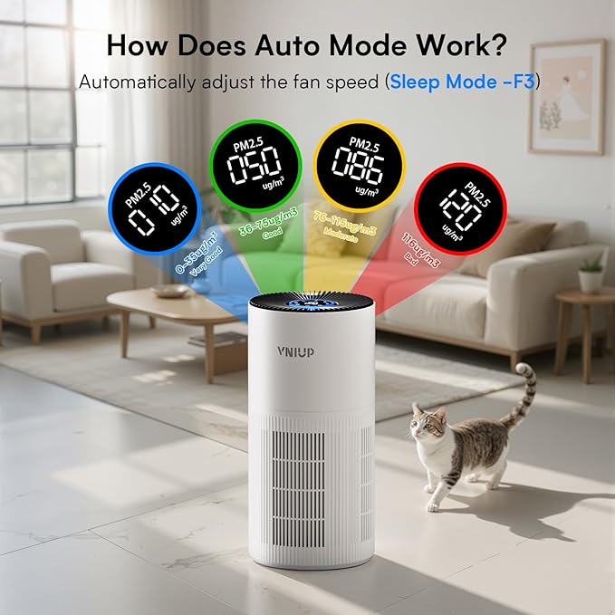 Air Purifiers for Home Large Room up to1600 ft², VNIUP H14 True HEPA Air Purifier for Bedroom, PM 2.5 Display Air Quality Sensor Air Cleaner for for Home Pets Dorm Room Bedroom Office, ZQA-6000A-PawvioPets