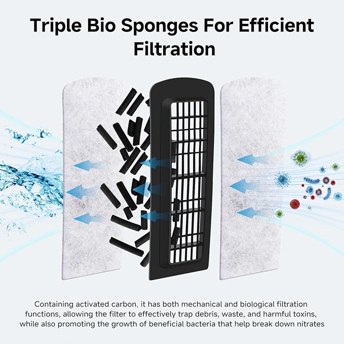 AQQA Quiet 20-30 Gallon Fish Tank Filters - Auto Start Hang on Back Aquarium Filter, 6W/ 8W Adjustable Flow, Deodorization Decontamination Filter System AQ168 (6W 158GPH)-PawvioPets