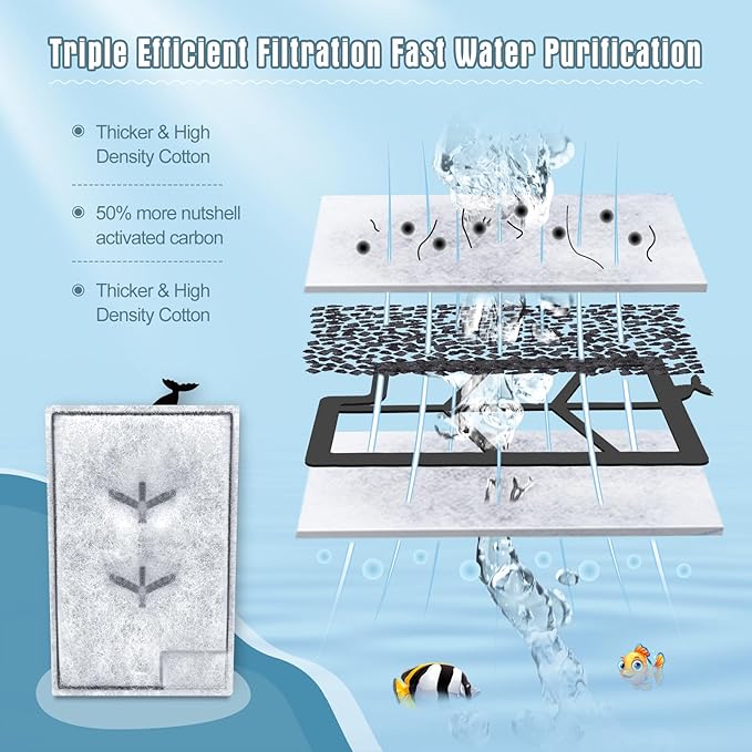 Erreloda 15 Packs Extra Small Filter Cartridges Replacement Compatible with Aqueon QuietFlow E Internal Power Filter Size 3-PawvioPets