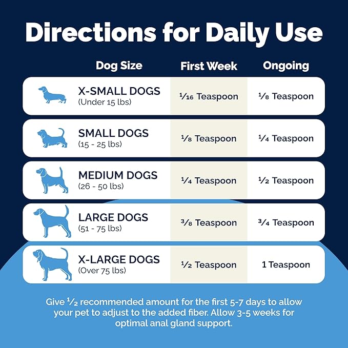 Glandex Dog Fiber Supplement Powder for Anal Glands with Pumpkin, Digestive Enzymes & Probiotics - Vet Recommended (Regular or Advanced Strength) - Boot The Scoot (5.5oz Powder, Beef Liver)-PawvioPets