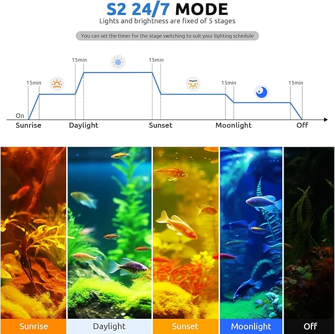 24/7 LED Aquarium Light for 12-18 Inch Fish Tank, Fish Tank Light for Plants, Auto On Off with Timer, 9 Colors, Adjustable Brightness, Daylight & Moonlight, DIY and Nature Weather Mode, 20W-PawvioPets