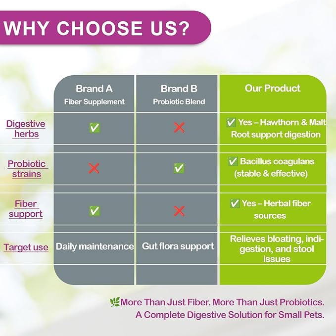 Digestive Support for Rabbits - High Fiber Probiotics, GI Stasis Prevention, Promote Gut Motility, Critical Care Herbivore Supplement, Rabbit & Guinea Pig Treats/Food, 36 Capsules-PawvioPets